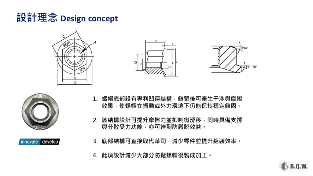 防鬆螺帽專利口徑結構與防鬆設計理念