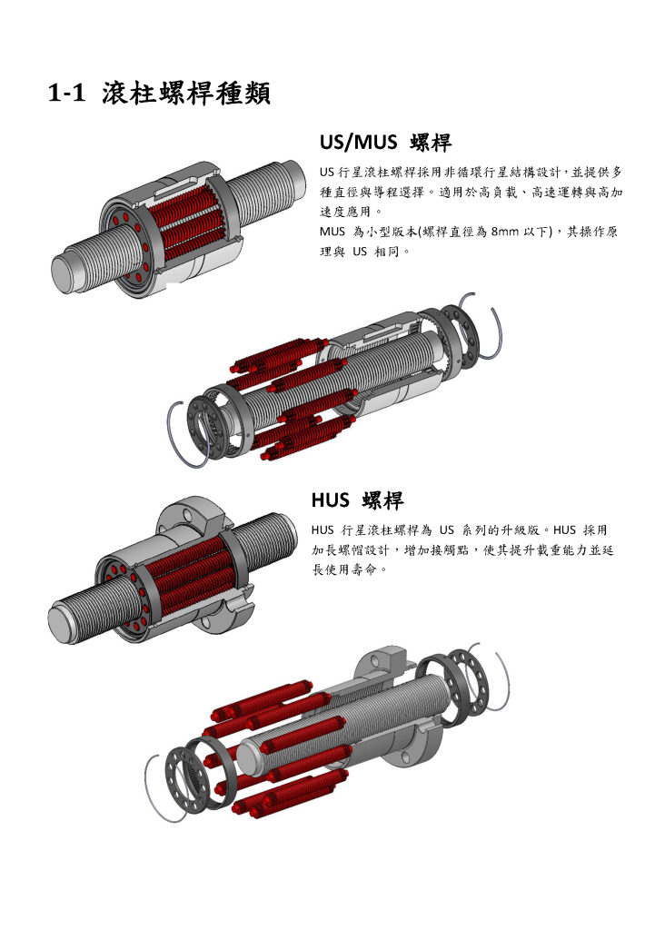 行星滾柱螺桿型錄第2頁
