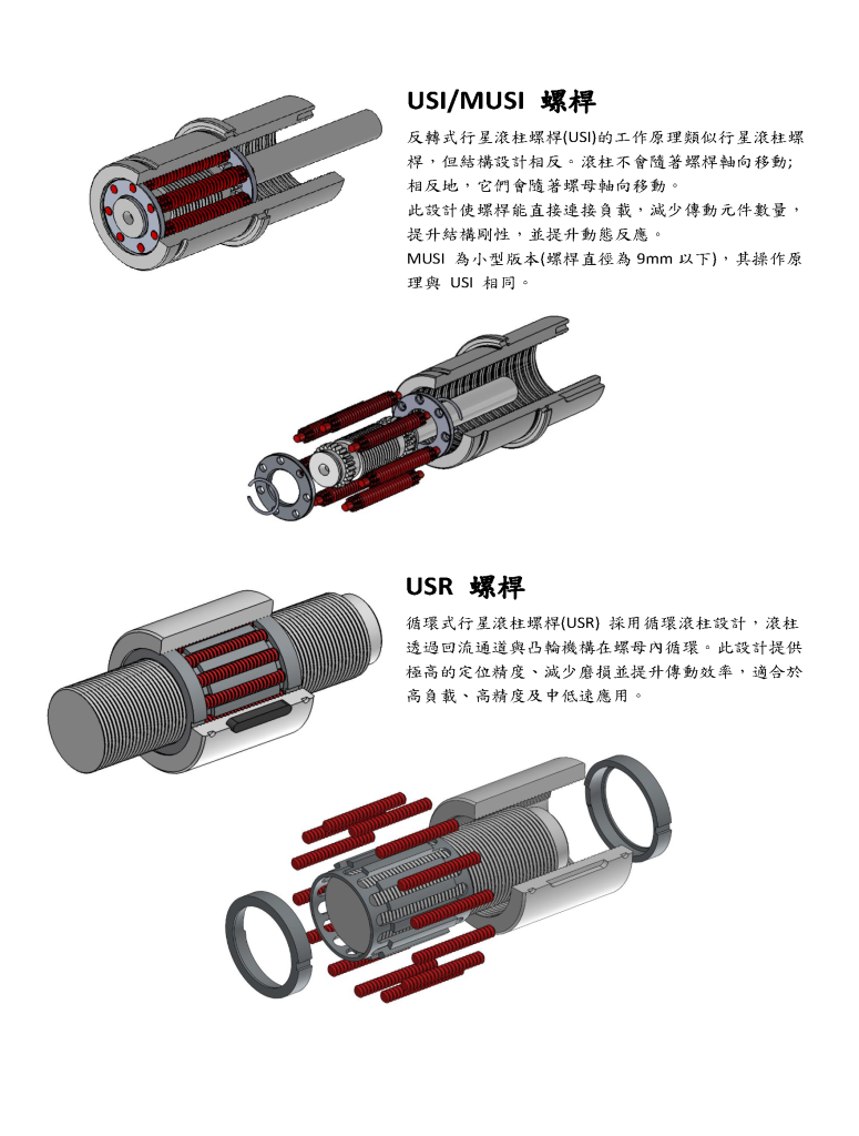 行星滾柱螺桿型錄第3頁
