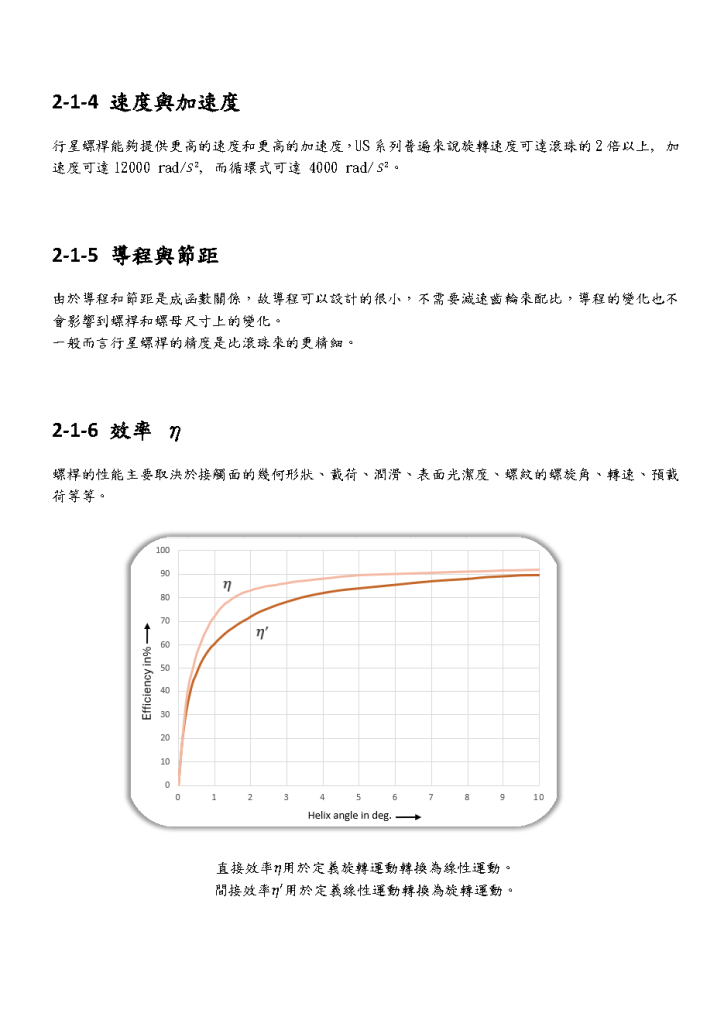 行星滾柱螺桿型錄第5頁