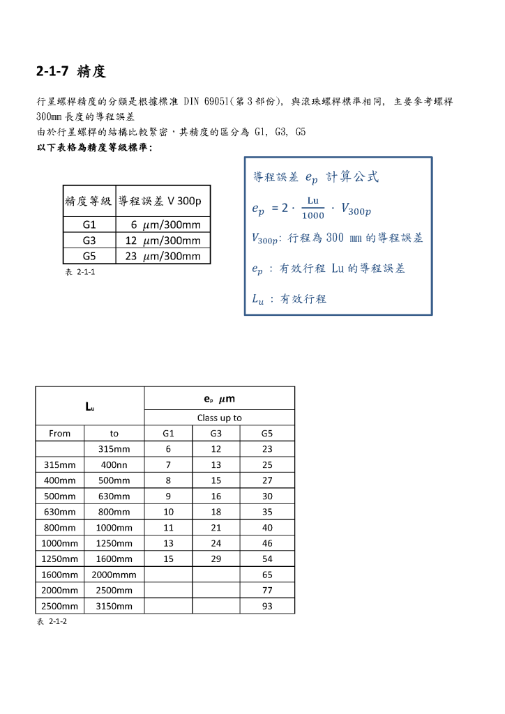 行星滾柱螺桿型錄第6頁
