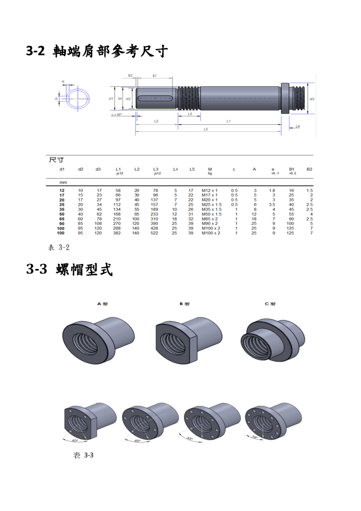 行星滾柱螺桿型錄第9頁