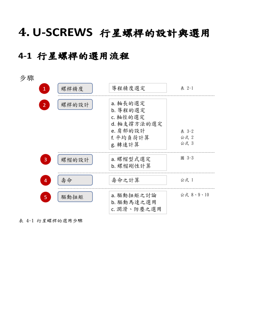 行星滾柱螺桿型錄第10頁