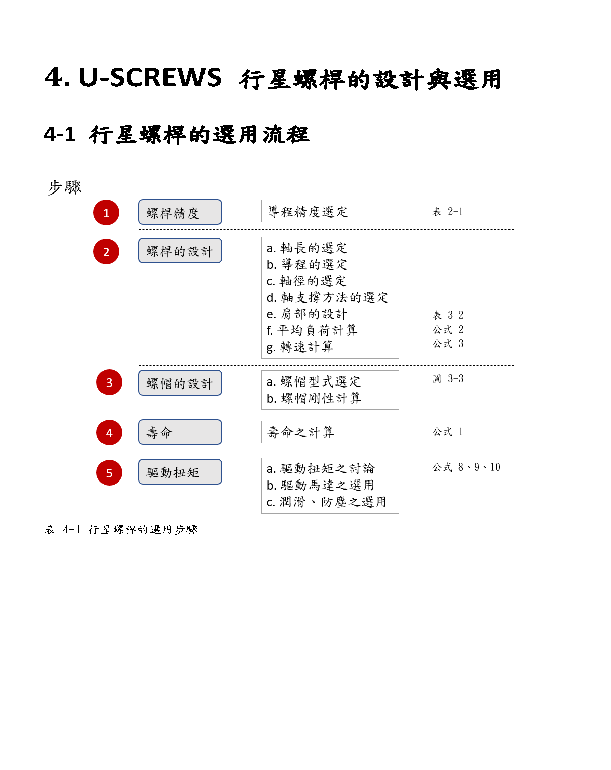 行星滾柱螺桿型錄第10頁