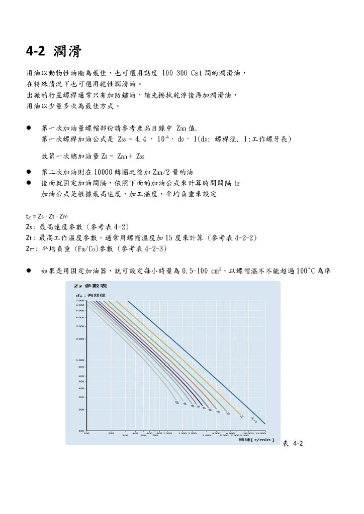 行星滾柱螺桿型錄第11頁
