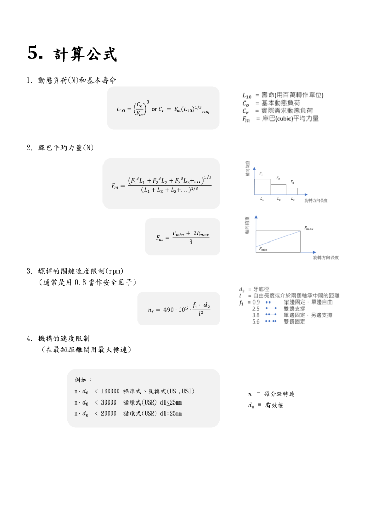 行星滾柱螺桿型錄第14頁