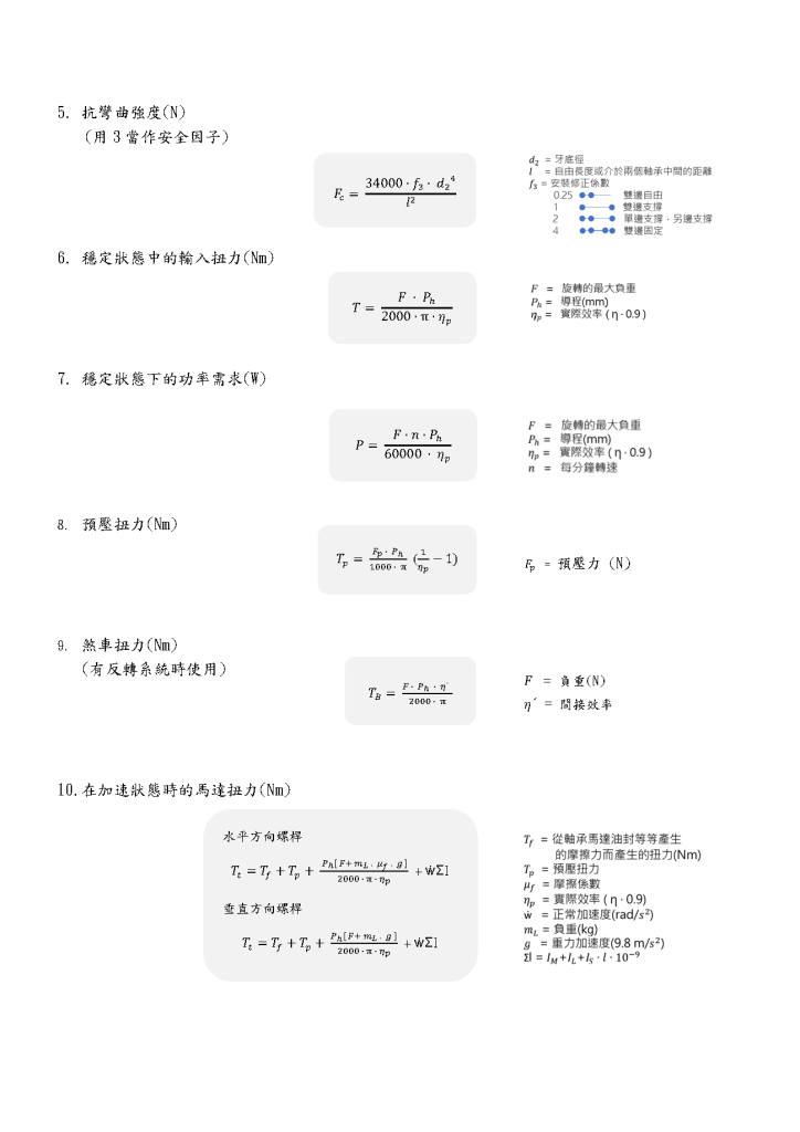 行星滾柱螺桿型錄第15頁