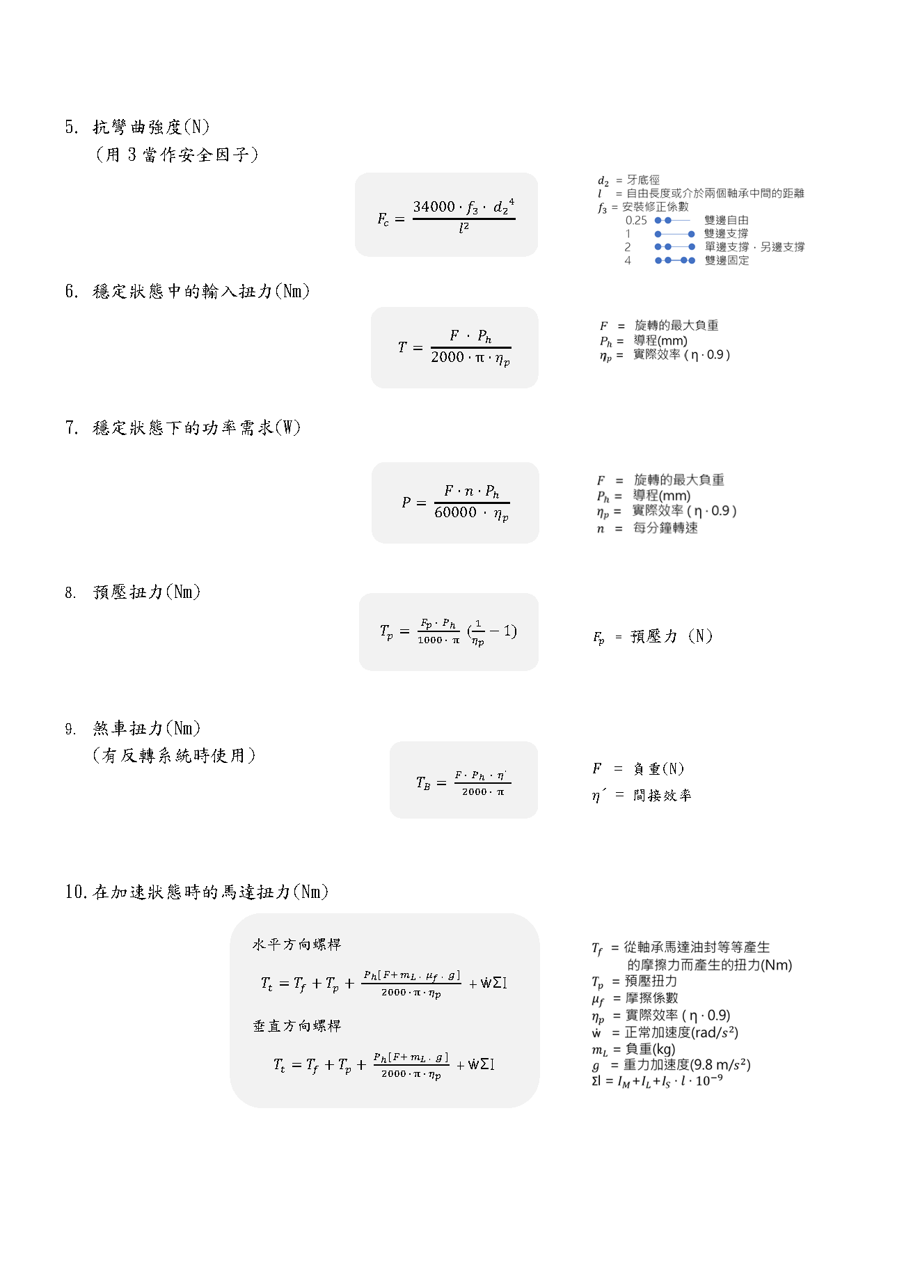 行星滾柱螺桿型錄第15頁