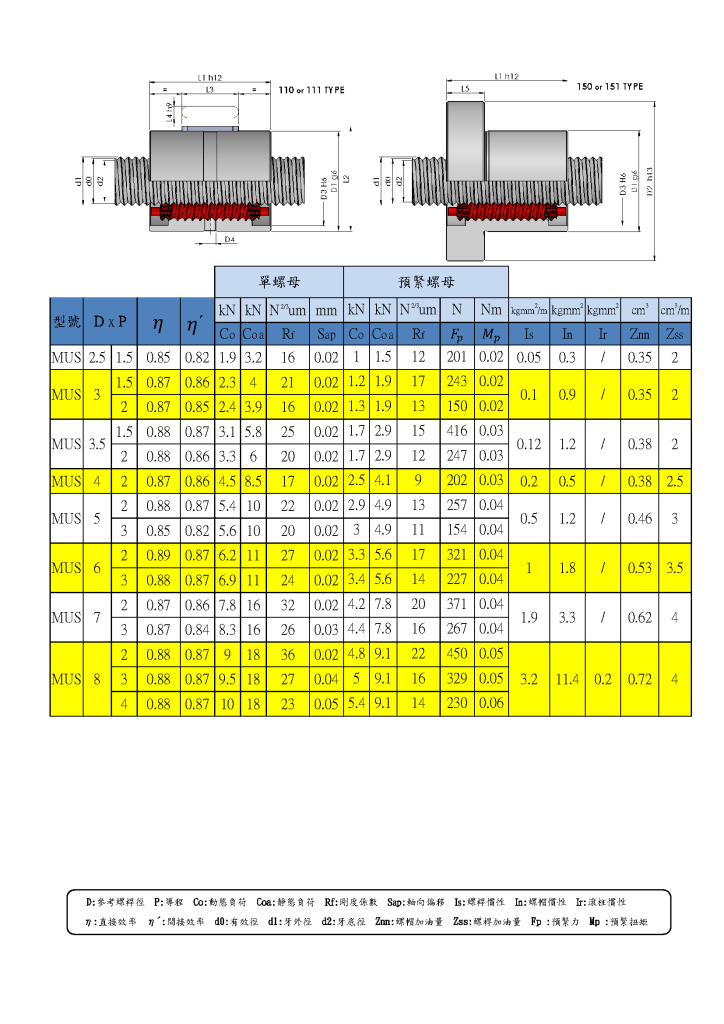 行星滾柱螺桿型錄第22頁