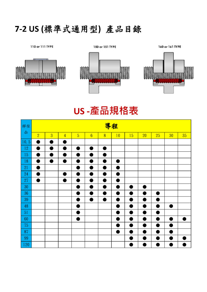行星滾柱螺桿型錄第24頁