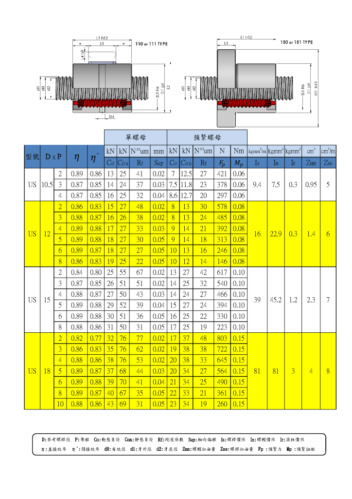 行星滾柱螺桿型錄第26頁