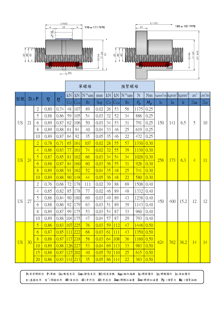 行星滾柱螺桿型錄第28頁