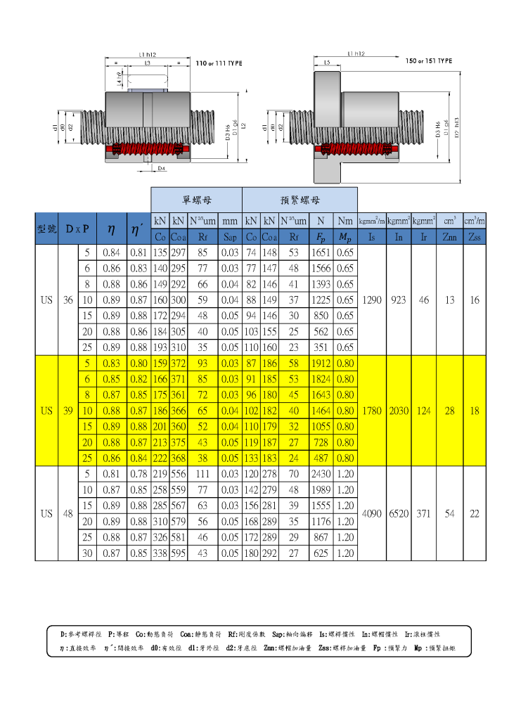 行星滾柱螺桿型錄第30頁