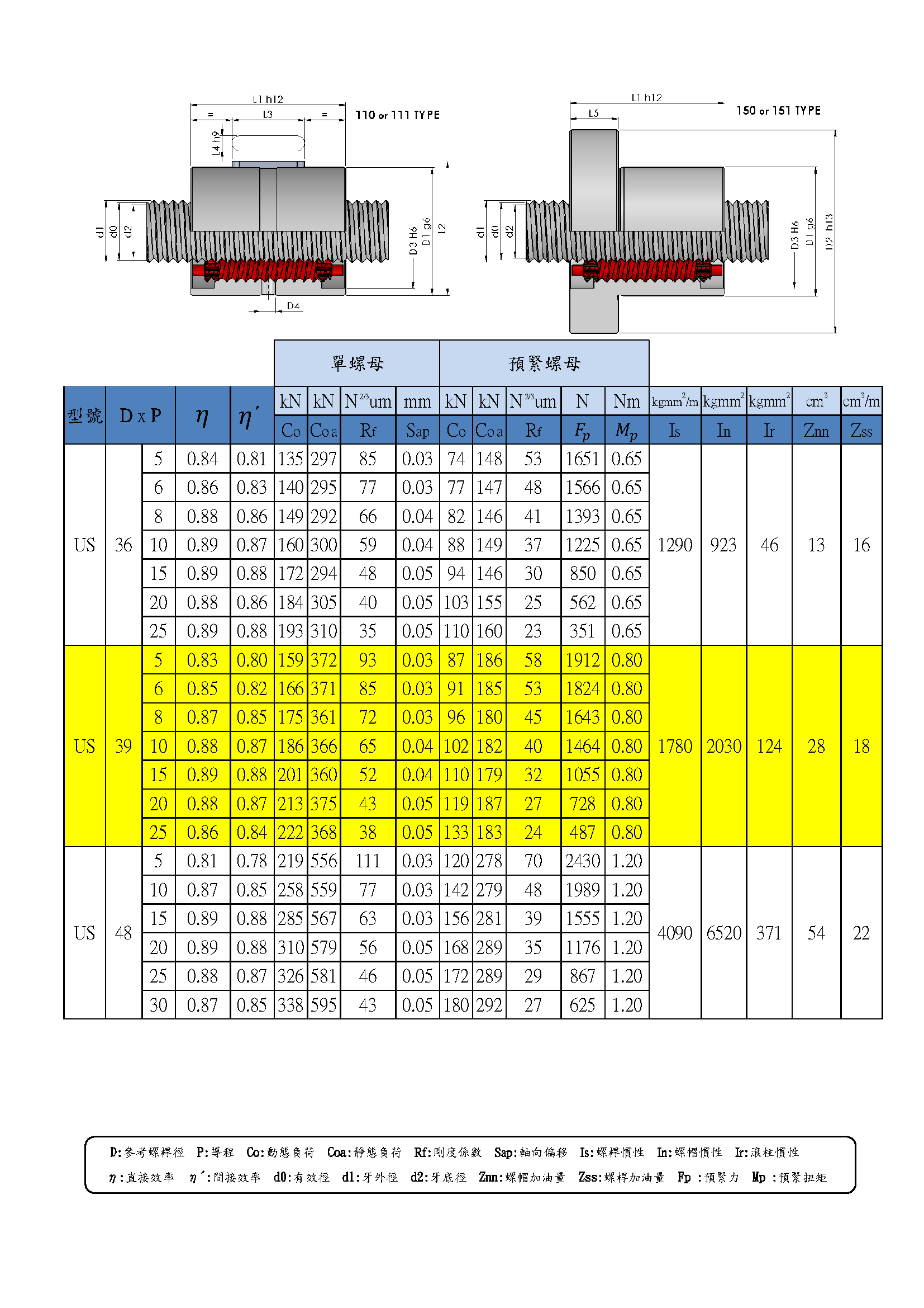 行星滾柱螺桿型錄第30頁