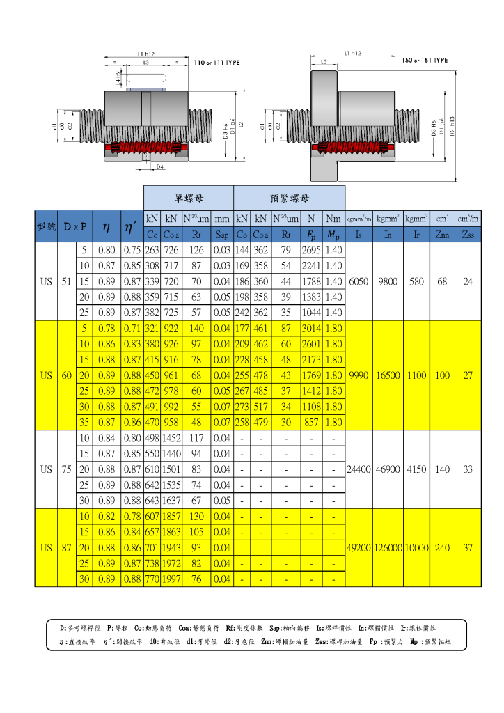 行星滾柱螺桿型錄第32頁