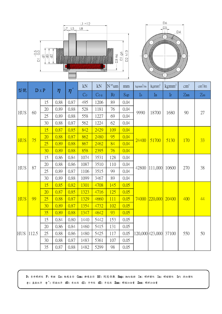 行星滾柱螺桿型錄第38頁