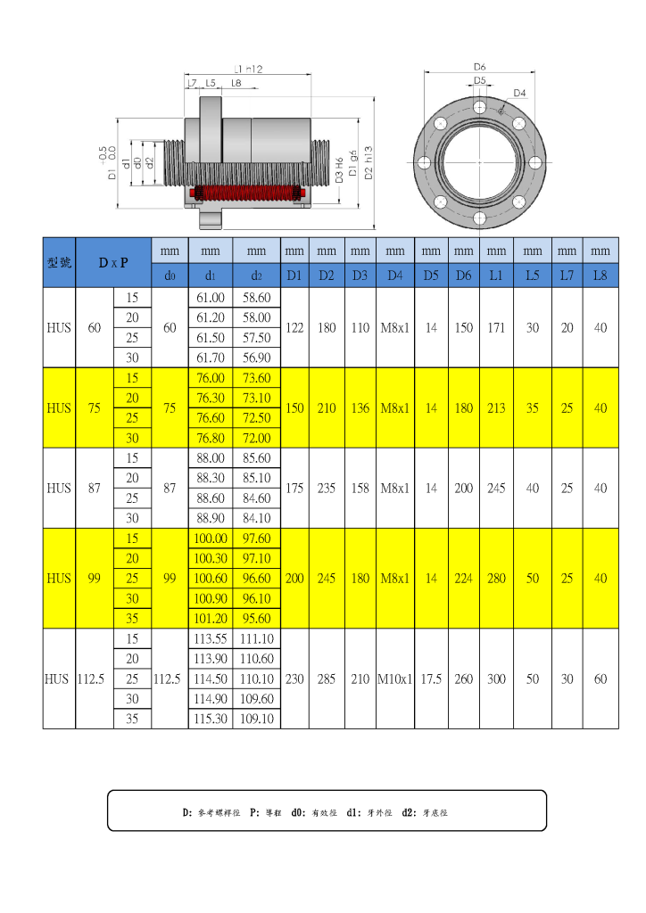 行星滾柱螺桿型錄第39頁