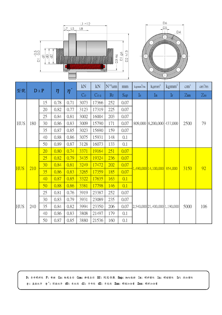 行星滾柱螺桿型錄第42頁