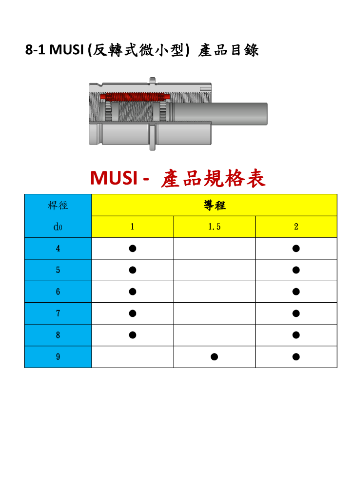 行星滾柱螺桿型錄第45頁