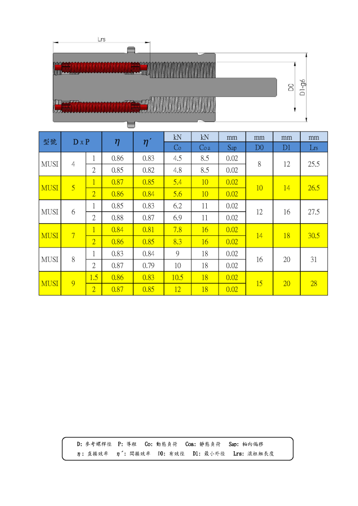 行星滾柱螺桿型錄第46頁