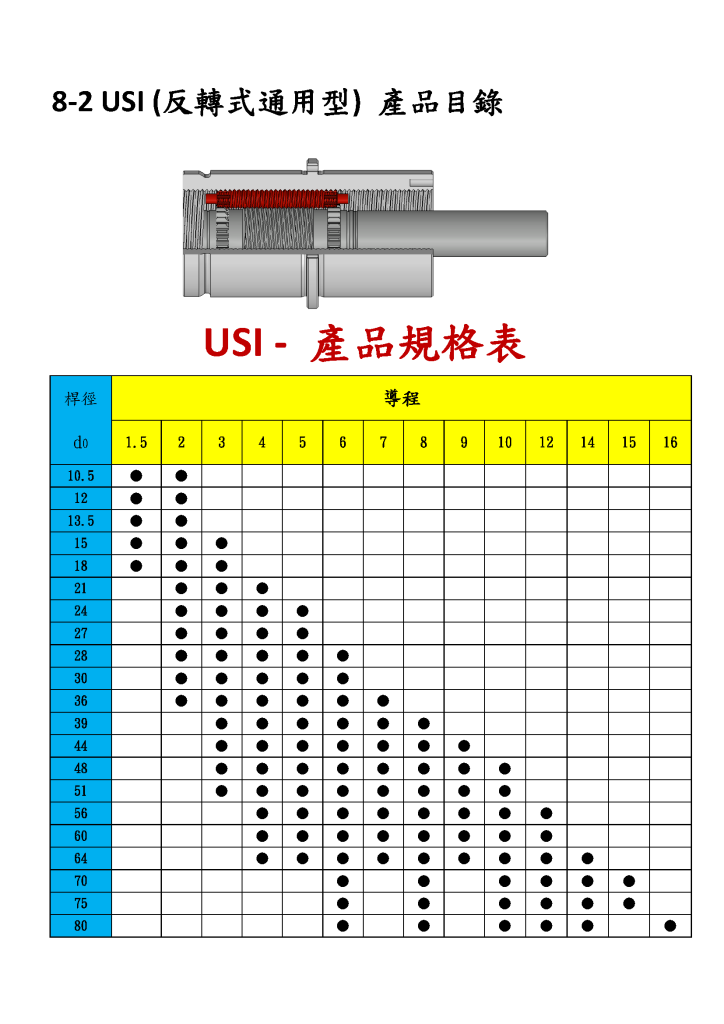 行星滾柱螺桿型錄第47頁