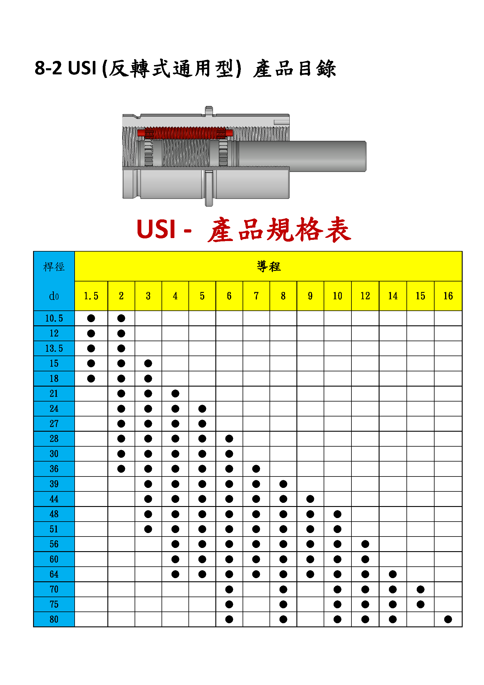 行星滾柱螺桿型錄第47頁
