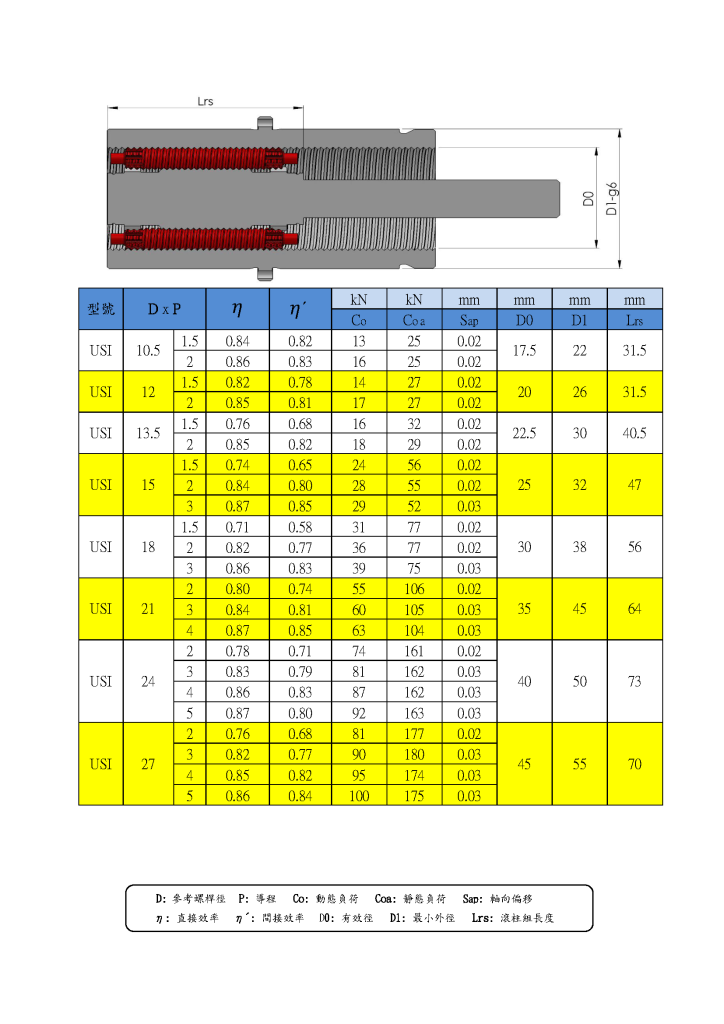 行星滾柱螺桿型錄第48頁