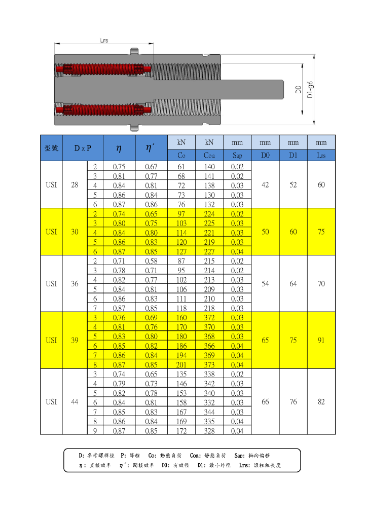 行星滾柱螺桿型錄第49頁