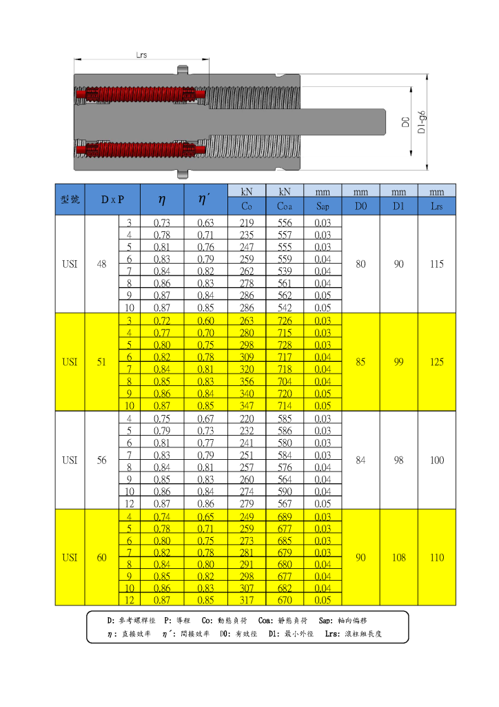 行星滾柱螺桿型錄第50頁
