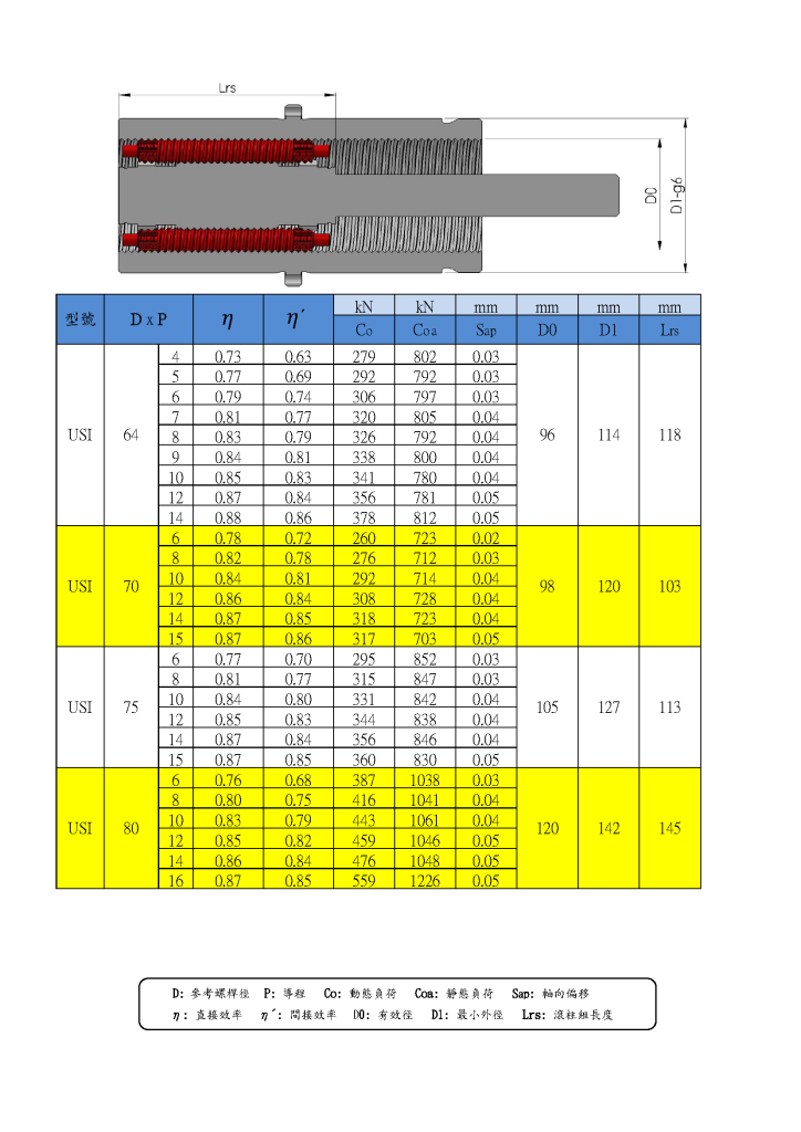 行星滾柱螺桿型錄第51頁