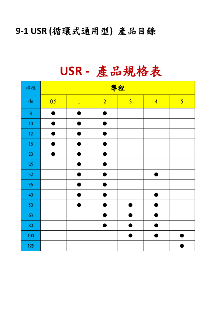 行星滾柱螺桿型錄第53頁