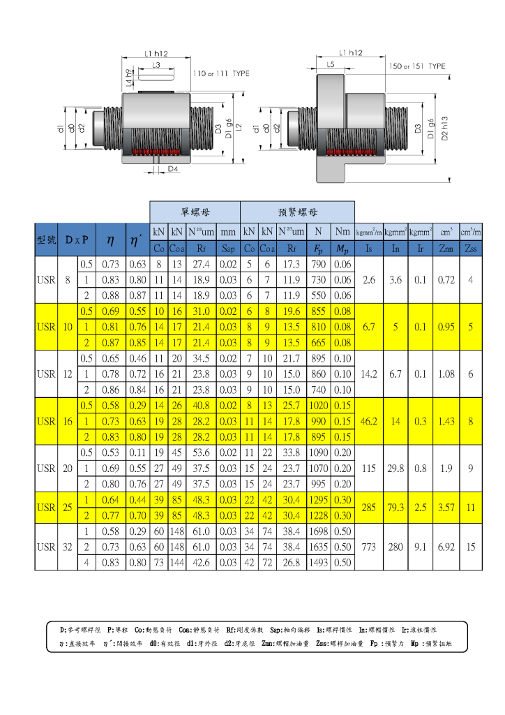 行星滾柱螺桿型錄第54頁