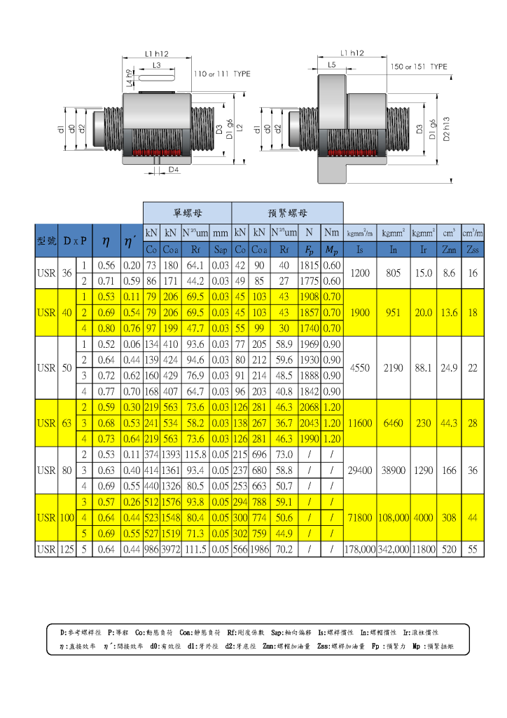 行星滾柱螺桿型錄第56頁