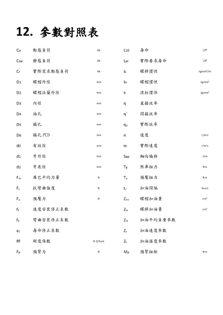 行星滾柱螺桿型錄第62頁